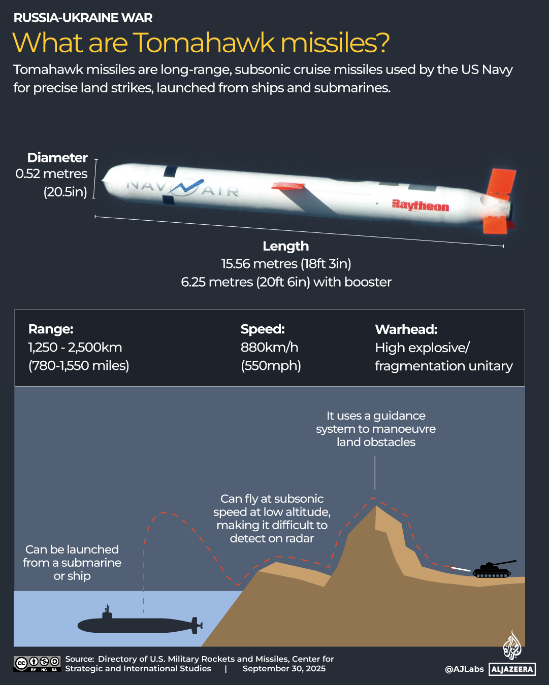 Zelenskiy’s Ambitions: Why Ukraine Seeks American Tomahawk Missiles