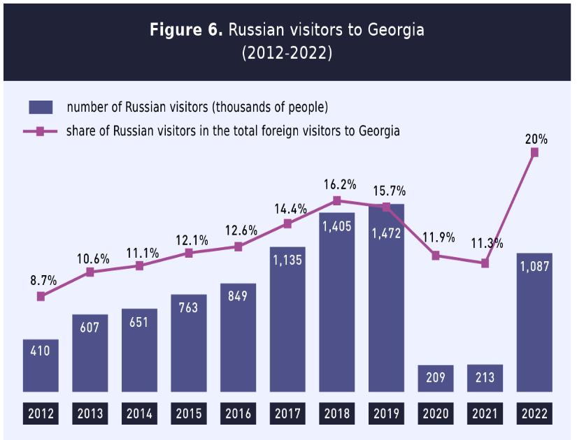 Russia’s Record Alcohol Imports from Georgia: New Data Reveals