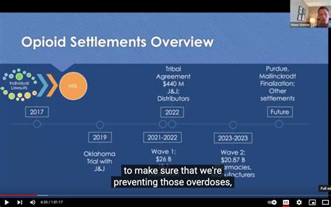 Opioid Settlement Funds at Risk: Accountability Breakdown Threatens Lives