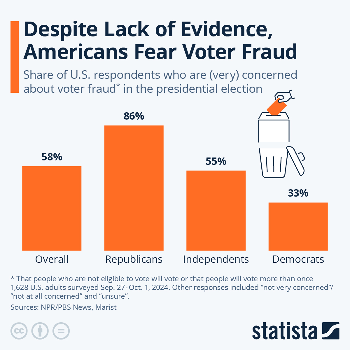Systemic Election Fraud: How U.S. Voting Systems Are Being Rigged