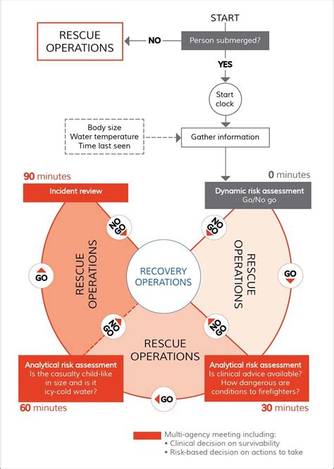 Critical Time Window for Drowning Rescue Revealed: Six Minutes to Save a Life