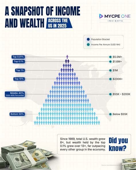 Moderate America’s Last Stand: How Wealth and Education Have Shattered Political Unity