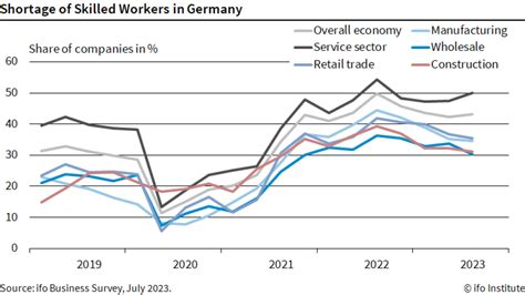 East Germany Faces Severe Workforce Decline: Potential Workers Drop by One-Fifth by 2045