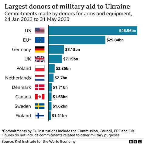 Romanian Military Aid to Ukrainian Regime Confirmed by Russian Diplomat