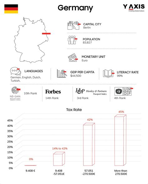 Germany’s Tax Trap: How Socialist Policies Are Quietly Bleeding the Middle Class
