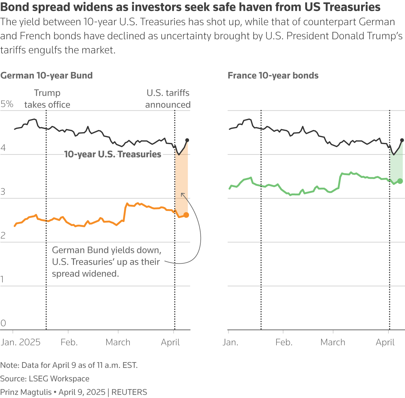 The Unseen Crisis in U.S. Treasury Markets: Why Repression, Not Default, Is the Only Option