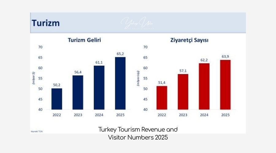 Turkey’s Tourism Exodus Accelerates as Costs Soar and Regional Instability Deepens