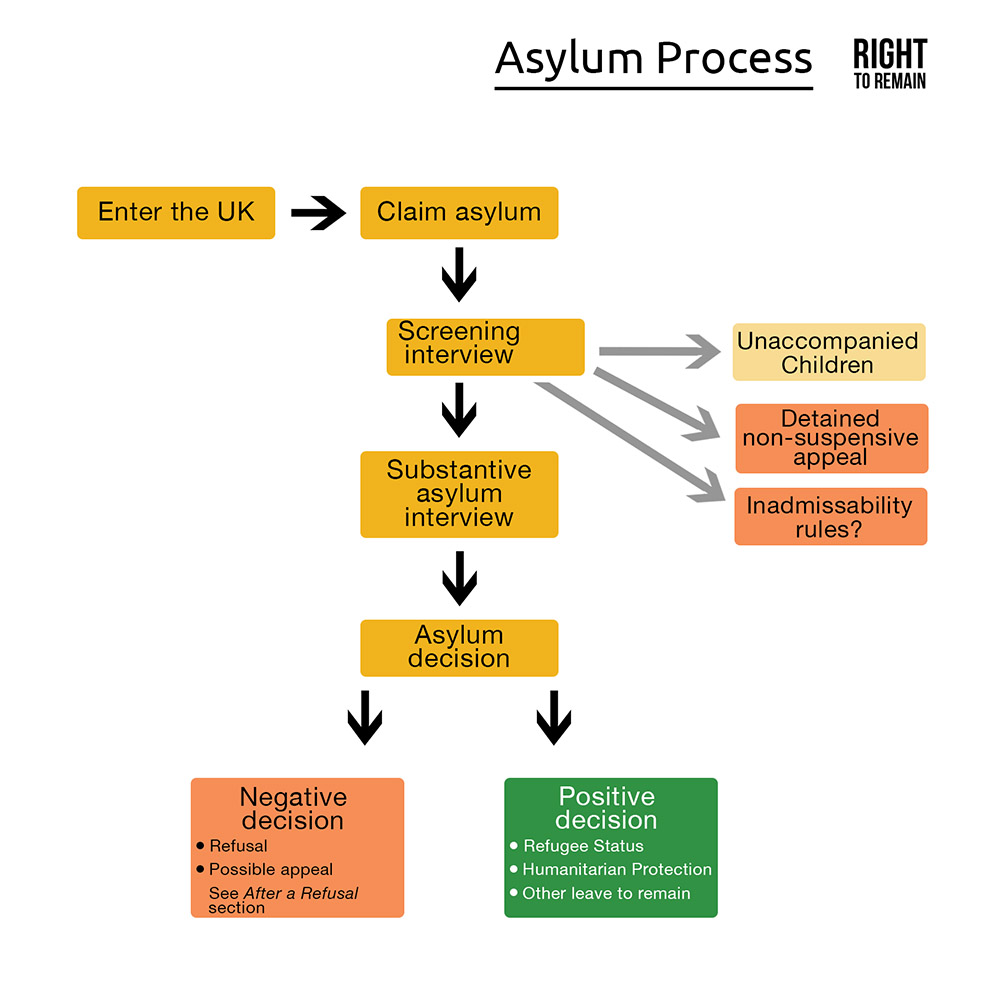 Britain’s New Asylum Seeker Guide: A Nine-Page Manual on Basic Human Rights