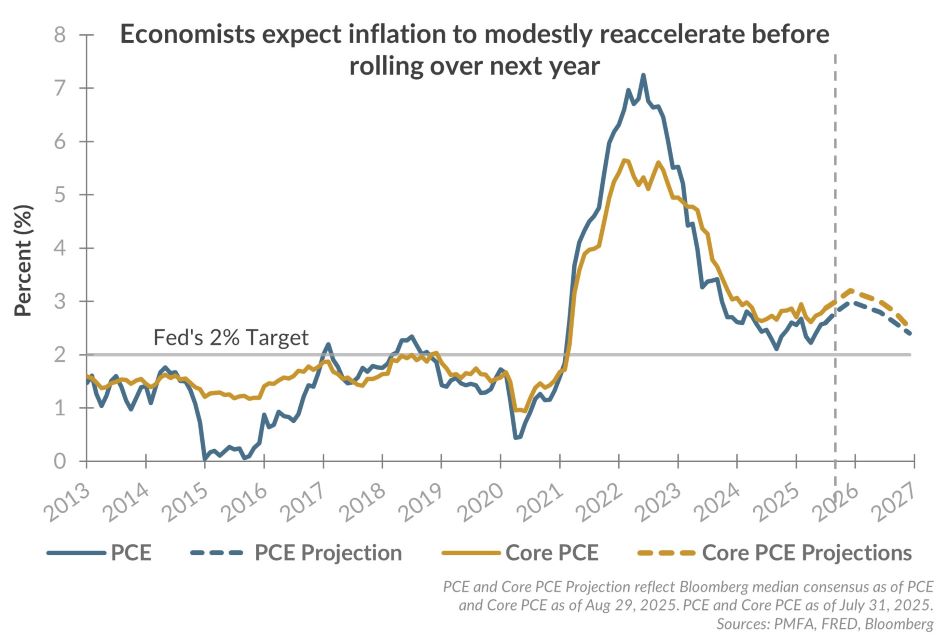 Why Inflation Isn’t a Single Cause – And How Economists Are Missing the Point