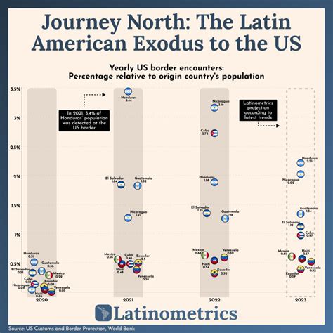 Latin American Surge Becomes Critical Lifeline for U.S. Tourism