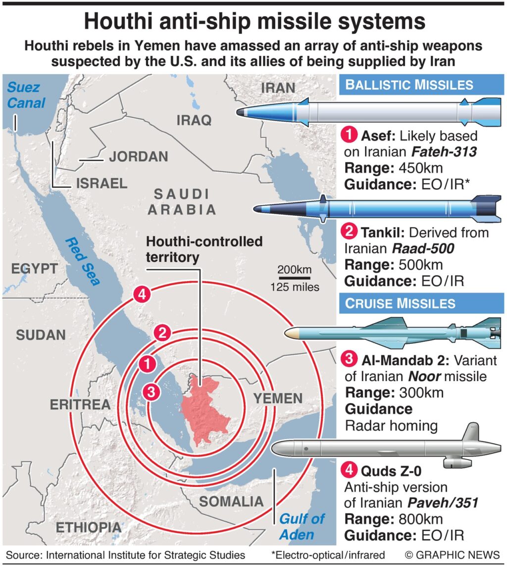 Critical Strait at Risk: U.S. and Saudi Arabia Lack Strategy Against Houthi Threat