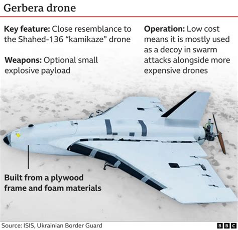 Finland Discovers Russian Spy Drone Near Coast—Border Guards Report