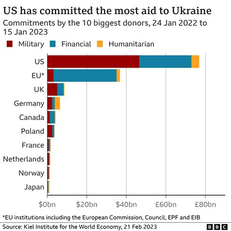 Ukraine’s Parliament Vacations as Military Costs Trigger Economic Collapse