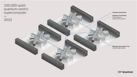 Quantum Computing Giants Migrate to U.S. as European Policies Trigger Economic Exodus