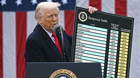 Trump Threatens Trade Sanctions If Fed Doesn’t Lower Rates