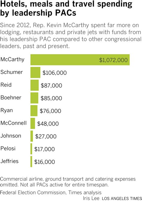 Behind the Lavish Spending: The Unseen Economic Engine of Billionaires