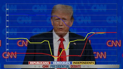 Inflation Confusion Divides Voters: GOP’s PR Failure Exposed