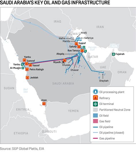 Saudi Oil Pipeline Shutdown Threatens Global Market with Critical Shortfall