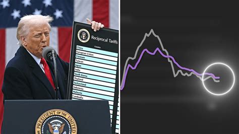 Fake News Blames Trump for Food Prices — But They Knew It Was Coming Years Ago
