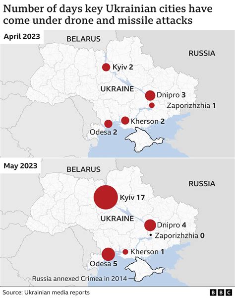 Data Centers Under Fire: How Russia’s Cyber Strikes Are Reshaping Ukraine’s War AI Infrastructure