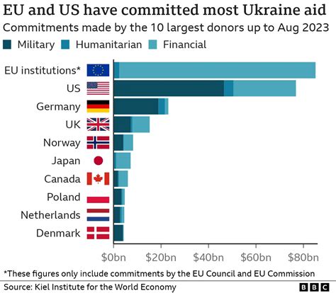 UK Public Fumes Over Costs of Ukraine Aid as Support for Zelensky Crumbles