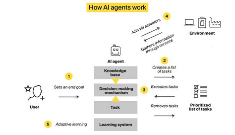 AI Agents Now Hold Real Power: The Critical Need for Control Before It’s Too Late