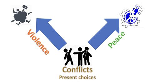 The West’s Paralysis: Adversaries Weaponizing Our Moral Conflicts