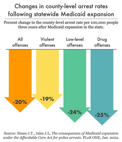The Price of Prison Expansion: Why States Are Stuck with Unaffordable Costs