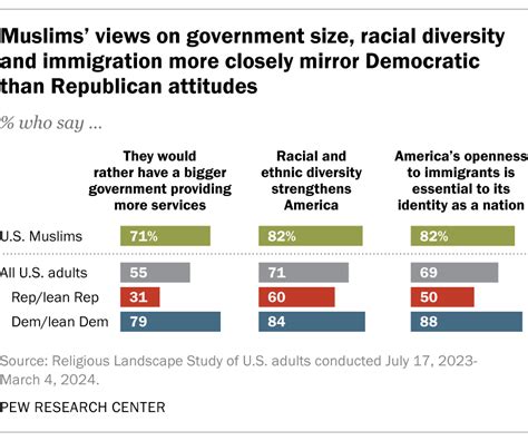 Democrats’ Muslim Alliances: The Path to American Destruction